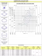 Вентилятор радиальный дымоудаления ВР 280-46 №3,15 3/1500 - 3