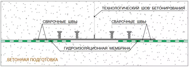 Гидрошпонка АКВАСТОП ХОМ-200-3/20 ПВХ-П - 2
