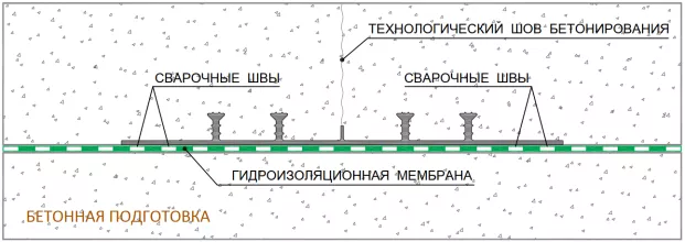 Гидрошпонка АКВАСТОП ХОМ-200-3/20 ПВХ-П - 3