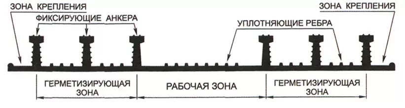 Гидрошпонка АКВАСТОП ХО-200-4/20 ПВХ-П - 3