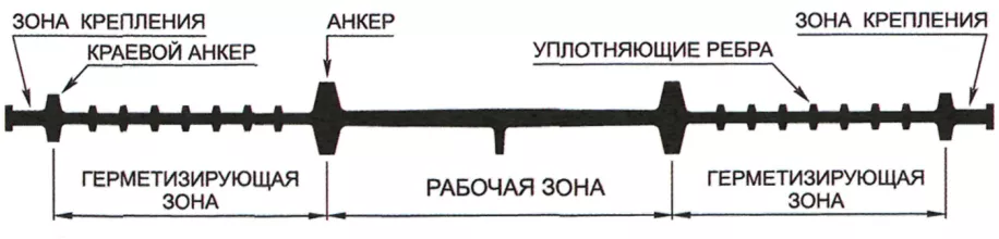Гидрошпонка АКВАСТОП ХВ-320 ПВХ-П - 3