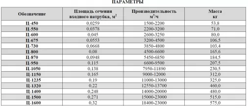 Циклон Ц-450 - 3