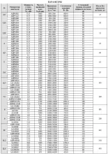 Вентилятор радиальный крышный ВКРФ №9 - 3