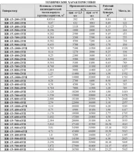 Пылеочистная установка ЦН-15-600-1УП - 4