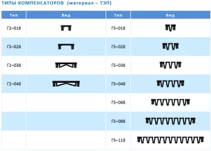 Деформационный шов АКВАСТОП ДГК-2-УГЛ/045 (Г2-038, Г5-038) - 3