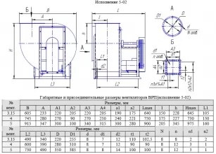 Вентилятор ВРП №3,15 Исп.5-02 2,2/3000(2850) - 2