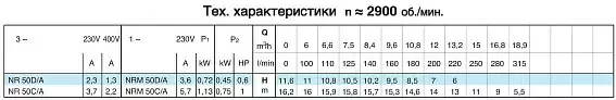 Циркуляционный насос In-Line Calpeda NR 50D/A - 4