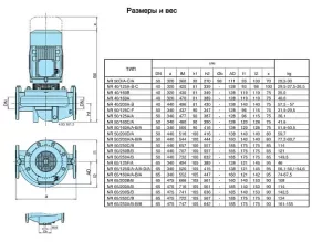Циркуляционный насос In-Line Calpeda NR 50D/A - 3