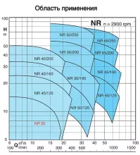 Циркуляционный насос In-Line Calpeda NR 50D/A - 2