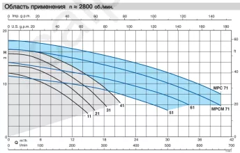 Насос для бассейна Calpeda MPC-7 с предварительным фильтром - 3
