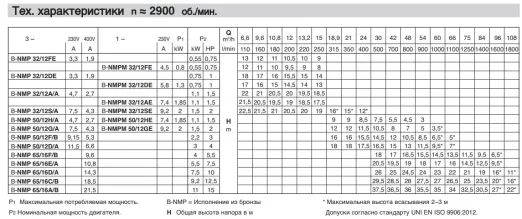 Насос для бассейна Calpeda NMP 50/12GE 220V с предварительным фильтром - 4