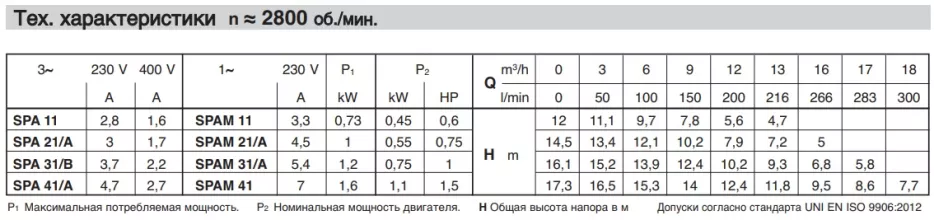 Насос для гидромассажных ванн Calpeda SPA-41 - 4