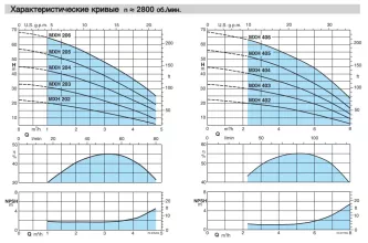 Горизонтальный многоступенчатый насос Calpeda MXH 205 Нерж - 5