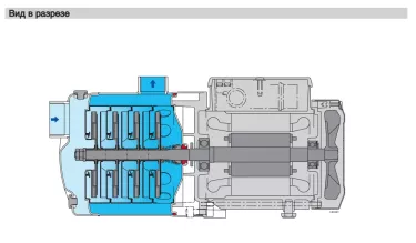 Горизонтальный многоступенчатый насос Calpeda MXH 402 Нерж - 7