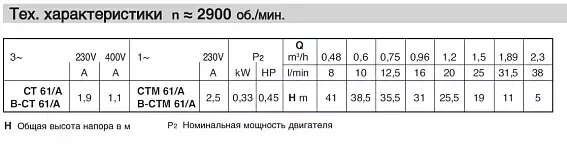 Насосный агрегат вихревого типа Calpeda CT 61 230/400/50 Hz - 4