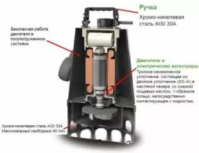 Погружной фекальный насос Zenit DG-Steel 75/2M - 4