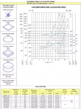 Вентилятор радиальный дымоудаления ВР 280-46 №6,3 30/1000 - 3