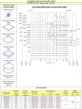 Вентилятор радиальный дымоудаления ВР 280-46 №8 45/1000 - 3
