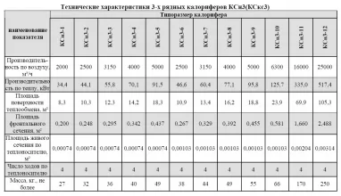Калорифер стальной оребренный КСн3-3 - 4