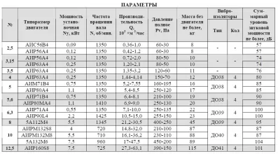 Вентилятор осевой ВО 16-310 №3,15 (0,12/1350) - 3