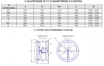 Вентилятор осевой струйный ВС №4 (0,18/1500) - 3