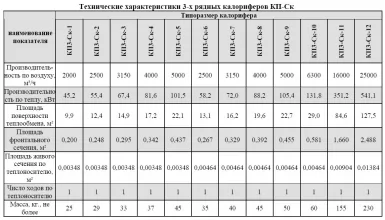 Калорифер биметаллический КП3-Ск-2 - 4