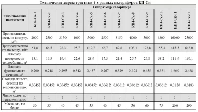 Калорифер биметаллический КП4-Ск-1 - 4