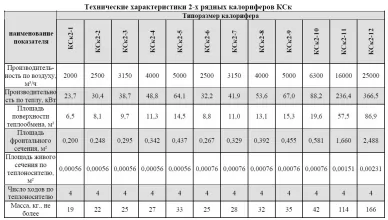 Калорифер биметаллический КСк2-6 - 4