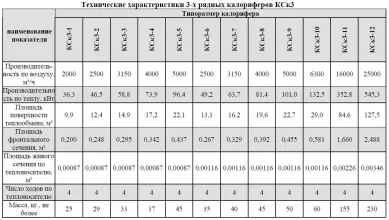 Калорифер биметаллический КСк3-2 - 4