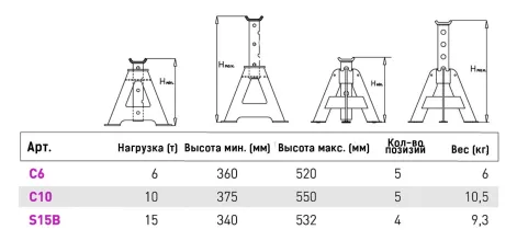 Подставка под автомобиль MEGA C15B 15000 кг - 3