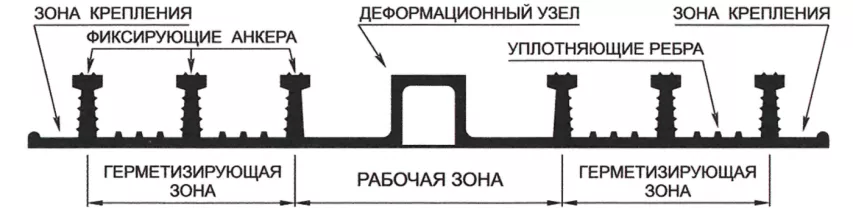 Гидрошпонка АКВАСТОП ДОС-УГЛ-180/20-3/25 ПВХ-П - 3