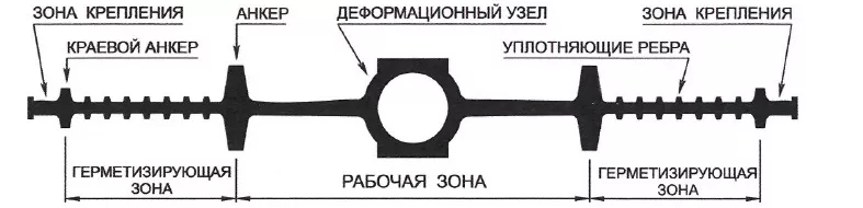 Гидрошпонка АКВАСТОП ДВ-170/12 ПВХ-П - 3