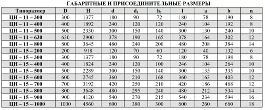Циклон ЦН-11-500 - 5