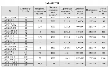 Вентиляционно-приточная установка АПК-2,5-2 В - 3