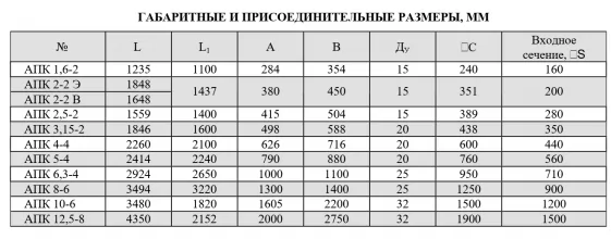 Вентиляционно-приточная установка АПК-10-6 В - 4