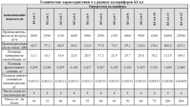 Калорифер биметаллический КСк4-6 - 4