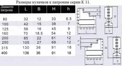 Кулачки обратные CNIC d160 к патронам серии К11 - 1