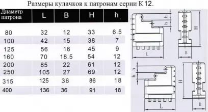 Кулачки прямые CNIC d250 к патронам серии К12 - 1