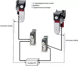 Листогибочный пресс MetalTec HBC 50/1600 - 5